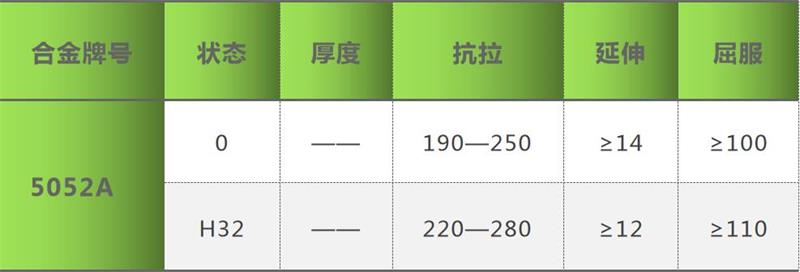 5052A蘑蘑菇直播视频在线播放机械性能