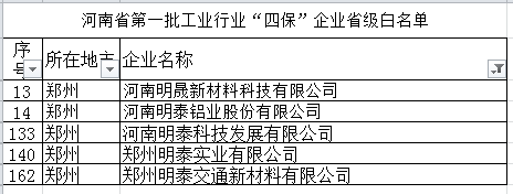 蘑菇视频APP下载的视频铝业等多家子公司入选河南省第一批工业行业“四保”企业省级白名单